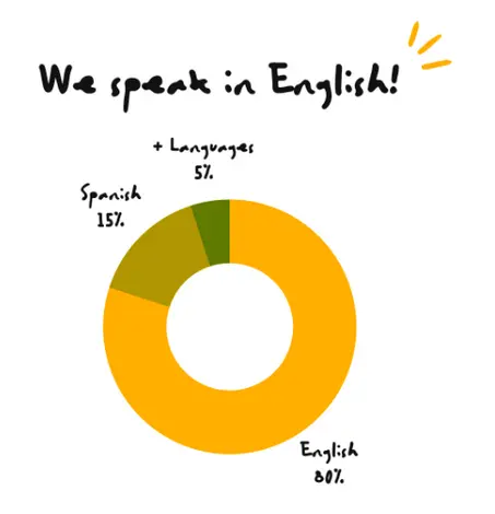 Colegio Internacional de Valladolid